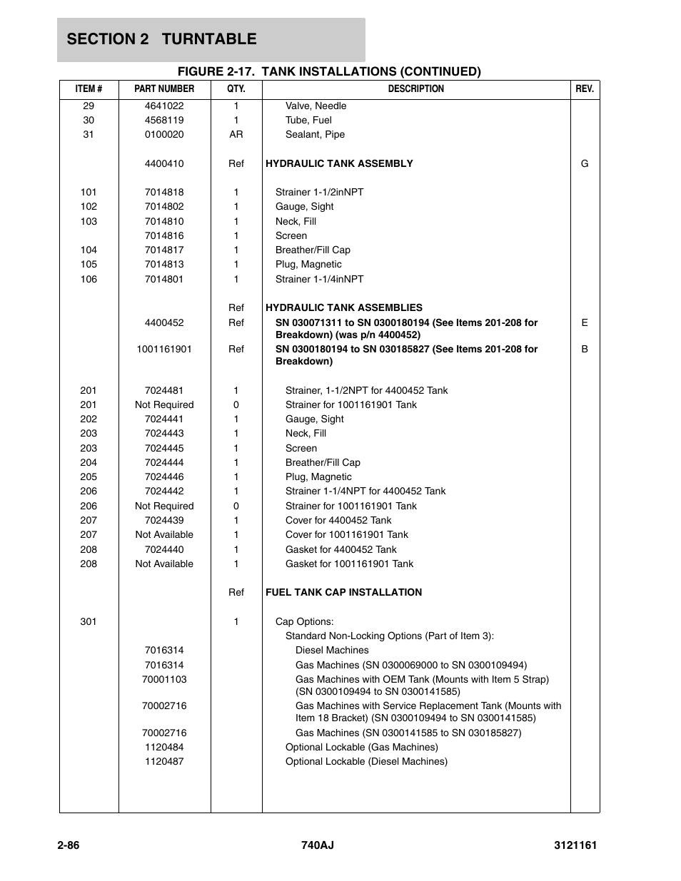 JLG 740AJ Parts Manual User Manual | Page 120 / 326