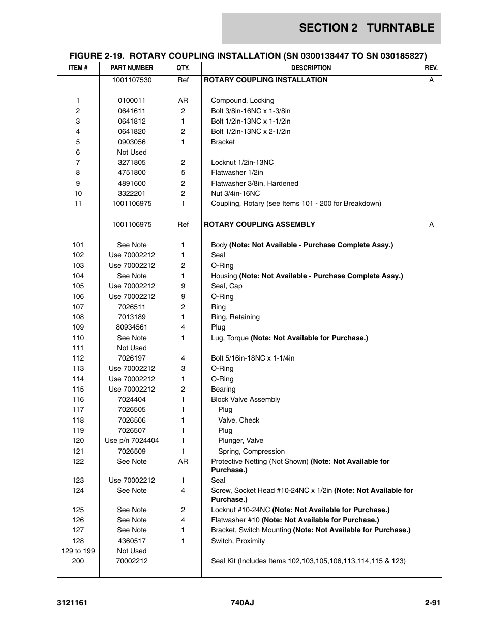 JLG 740AJ Parts Manual User Manual | Page 125 / 326