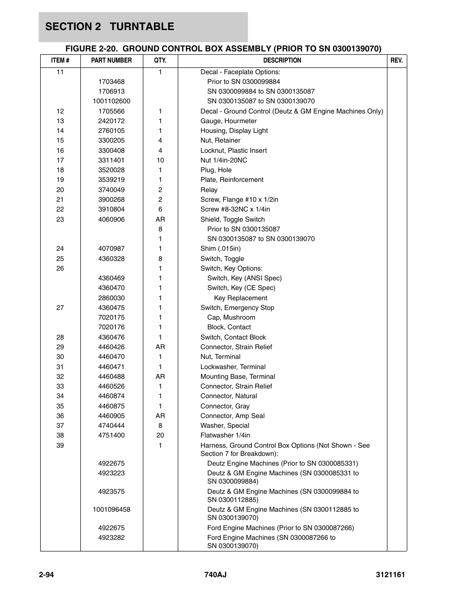 JLG 740AJ Parts Manual User Manual | Page 128 / 326