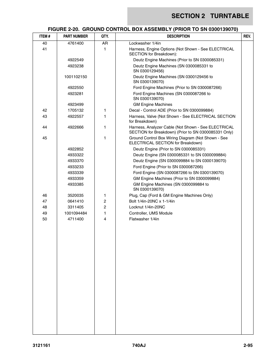 JLG 740AJ Parts Manual User Manual | Page 129 / 326