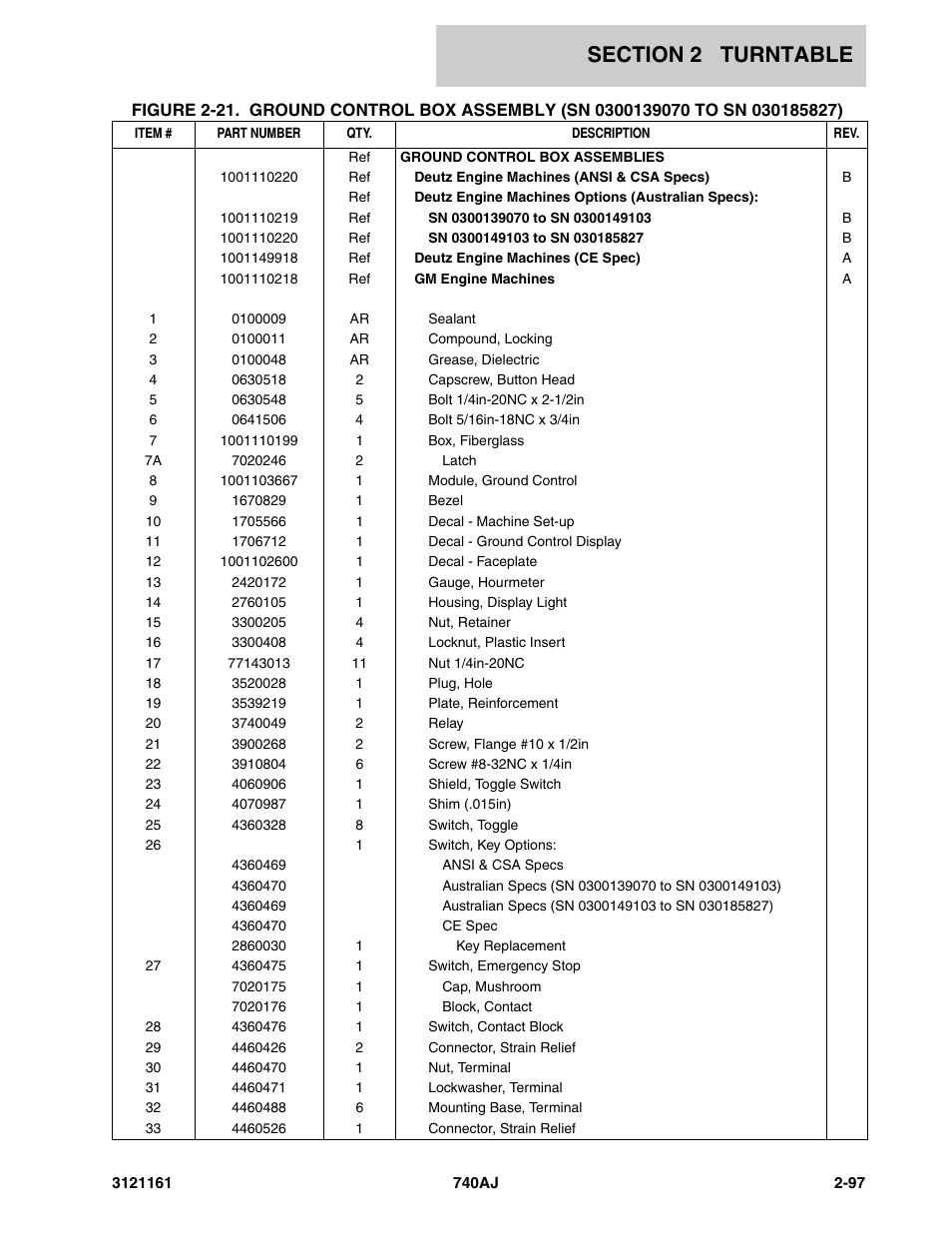 JLG 740AJ Parts Manual User Manual | Page 131 / 326