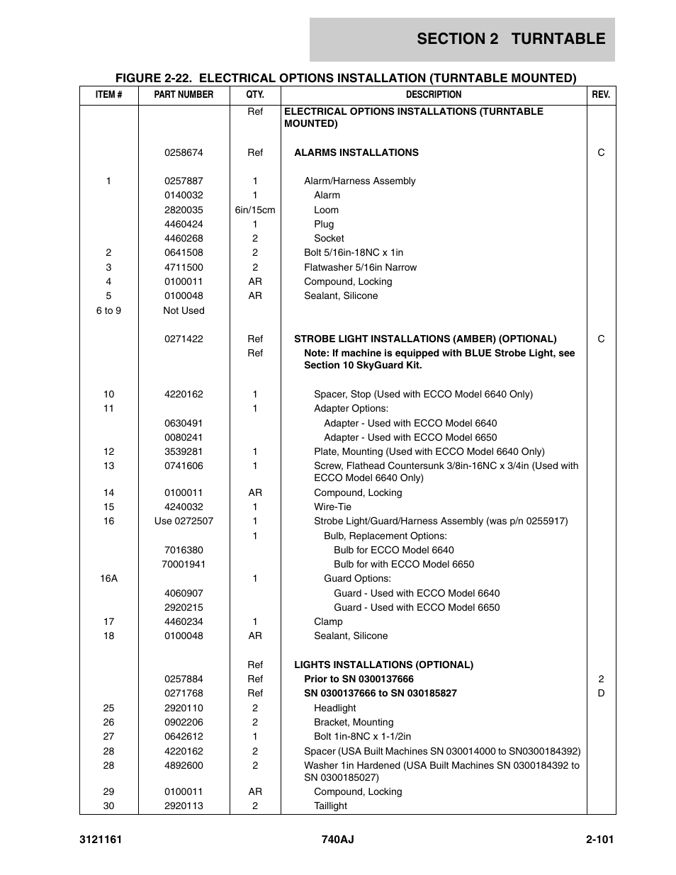 JLG 740AJ Parts Manual User Manual | Page 135 / 326