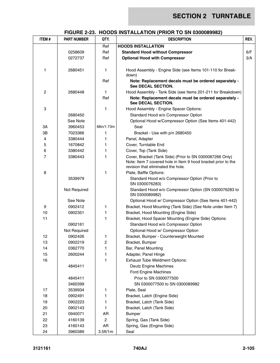 JLG 740AJ Parts Manual User Manual | Page 139 / 326