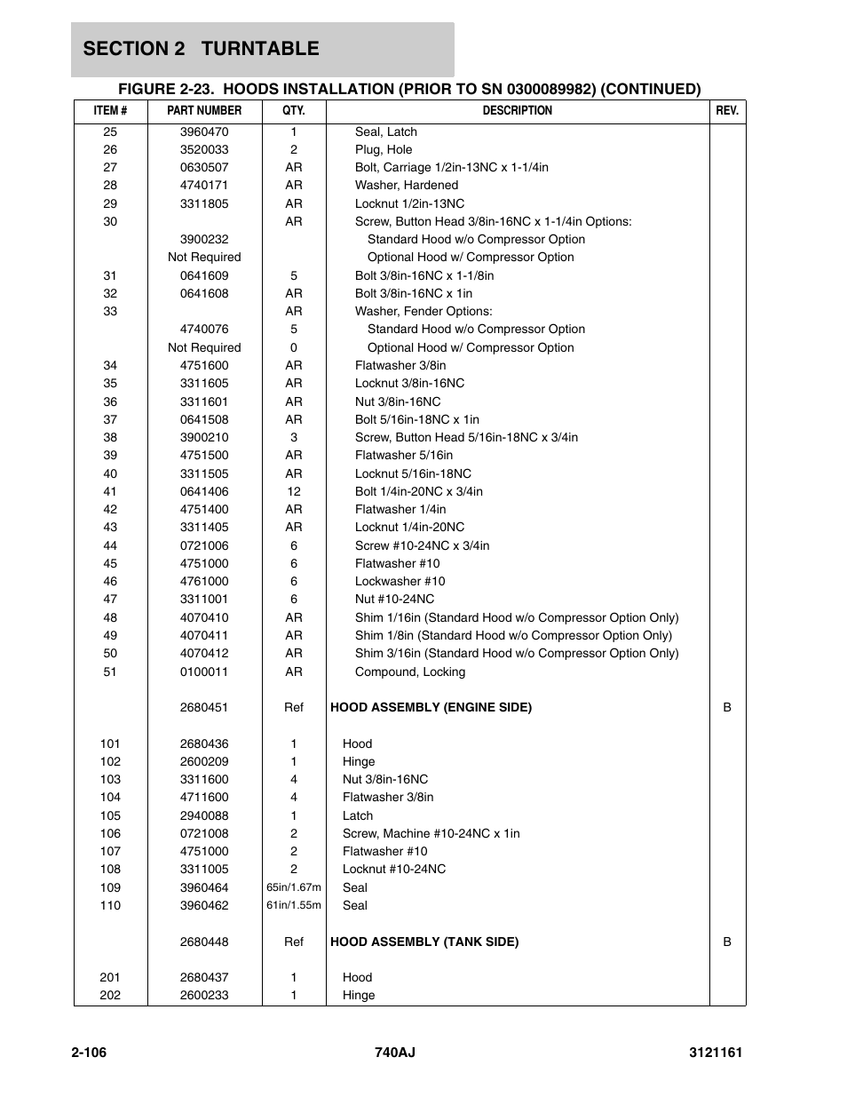 JLG 740AJ Parts Manual User Manual | Page 140 / 326