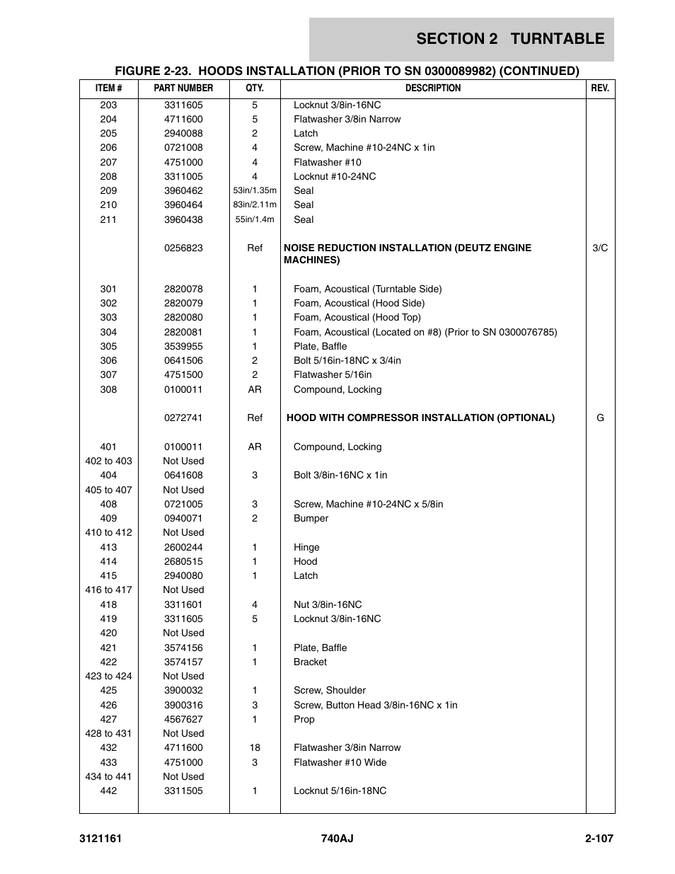 JLG 740AJ Parts Manual User Manual | Page 141 / 326