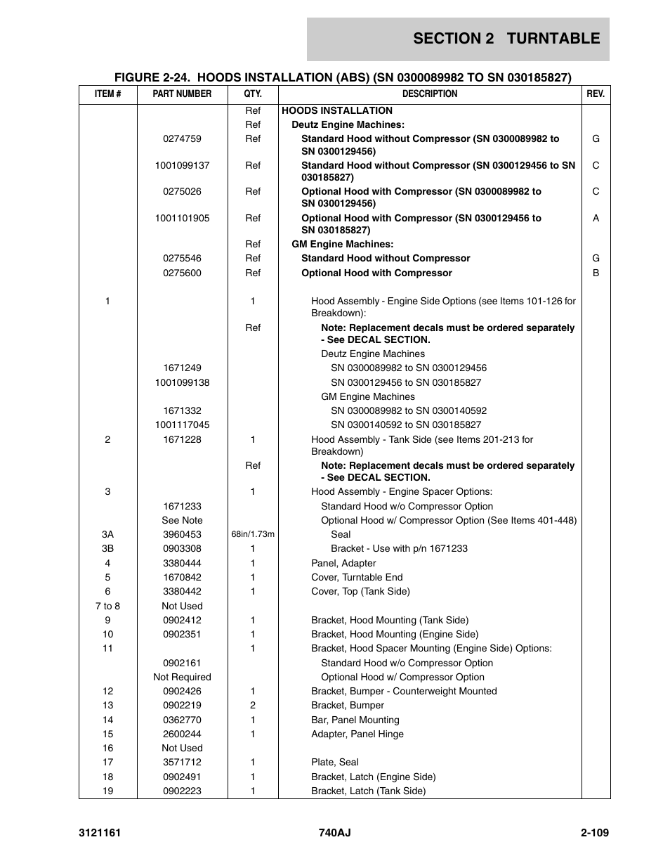 JLG 740AJ Parts Manual User Manual | Page 143 / 326