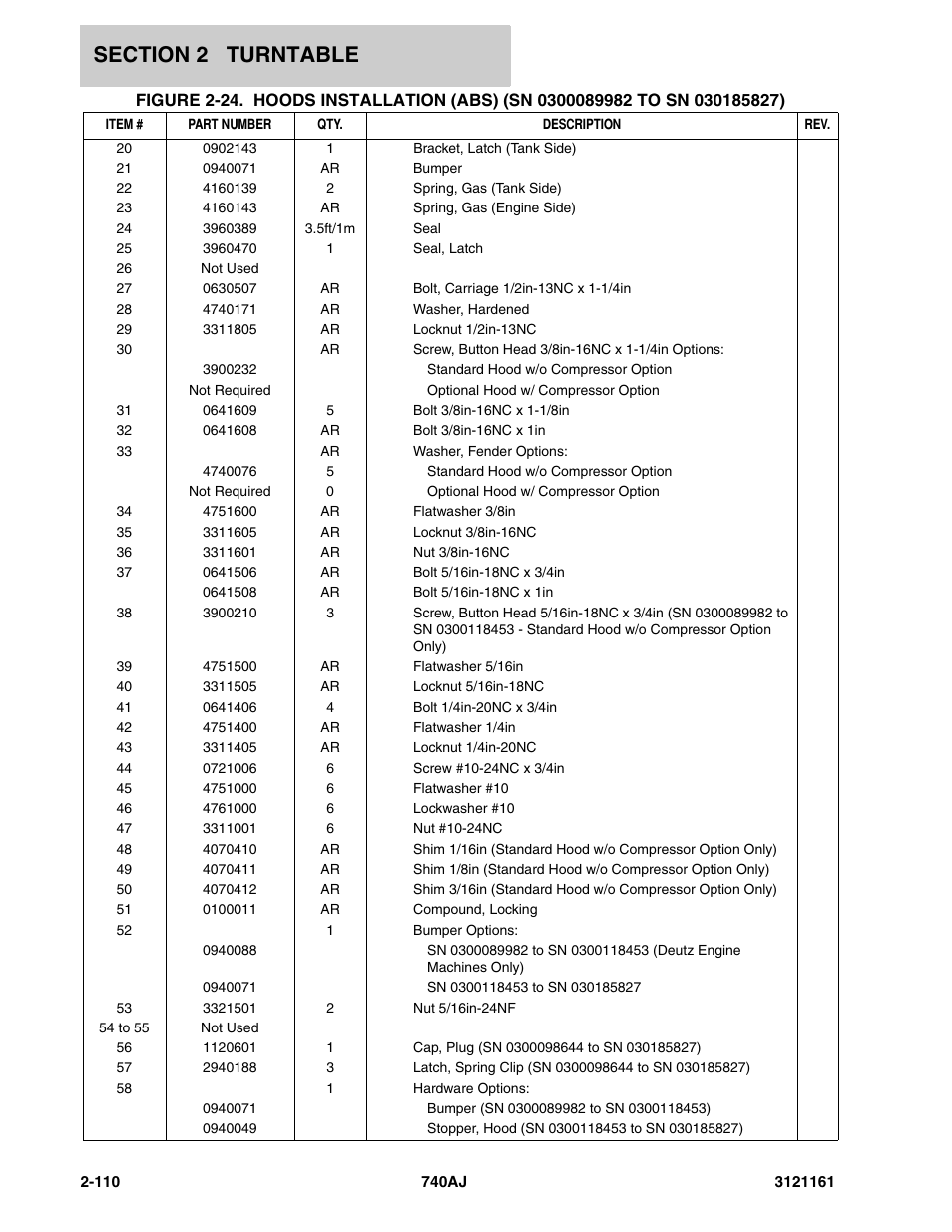 JLG 740AJ Parts Manual User Manual | Page 144 / 326