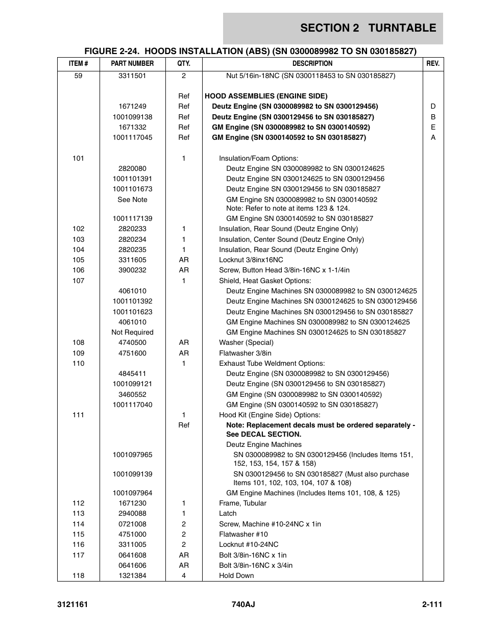 JLG 740AJ Parts Manual User Manual | Page 145 / 326