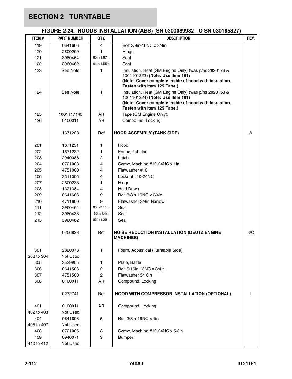 JLG 740AJ Parts Manual User Manual | Page 146 / 326