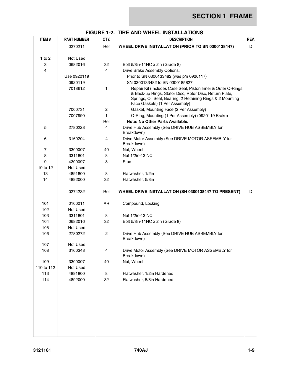 JLG 740AJ Parts Manual User Manual | Page 15 / 326