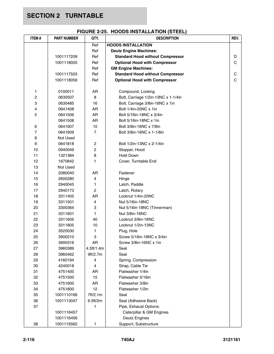 JLG 740AJ Parts Manual User Manual | Page 150 / 326