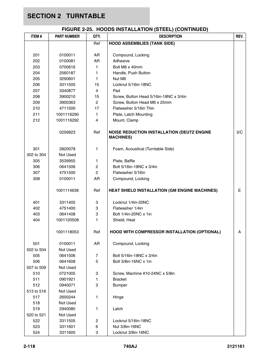JLG 740AJ Parts Manual User Manual | Page 152 / 326