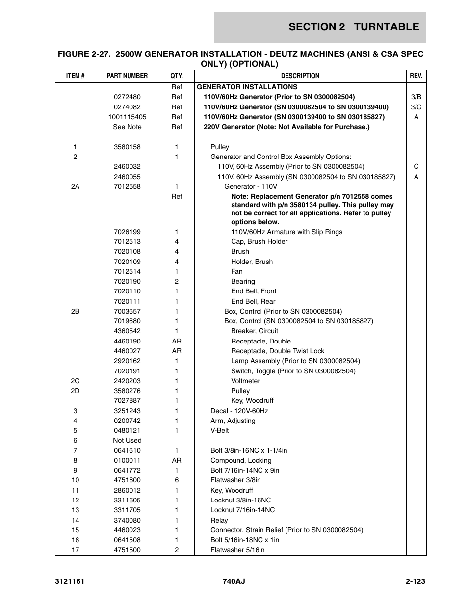 JLG 740AJ Parts Manual User Manual | Page 157 / 326