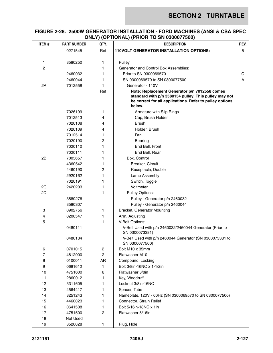 JLG 740AJ Parts Manual User Manual | Page 161 / 326