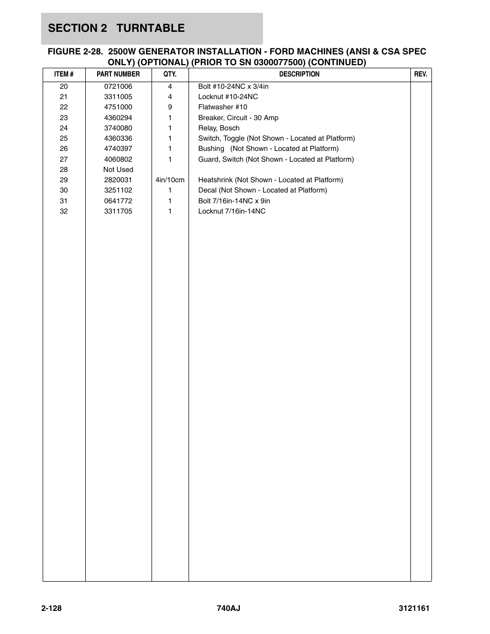 JLG 740AJ Parts Manual User Manual | Page 162 / 326