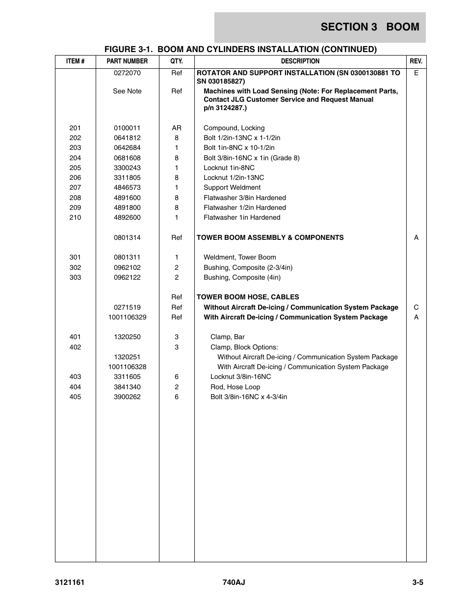 JLG 740AJ Parts Manual User Manual | Page 175 / 326