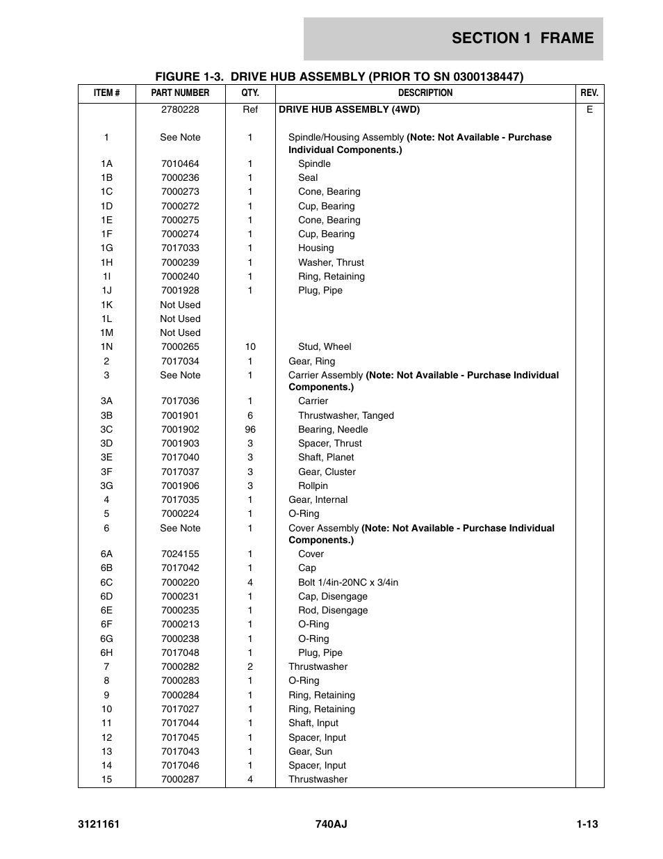 JLG 740AJ Parts Manual User Manual | Page 19 / 326