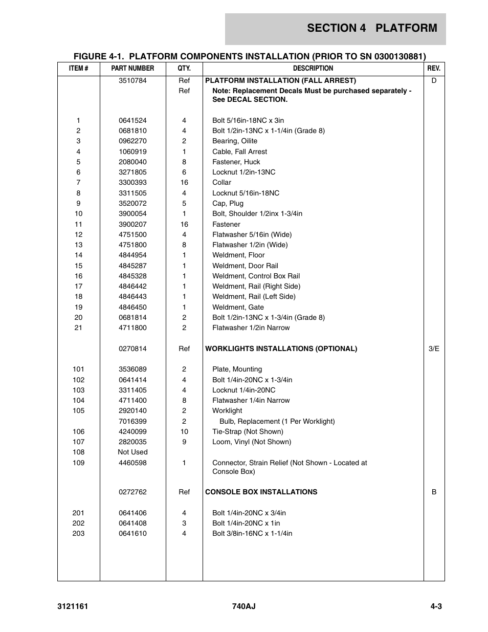 JLG 740AJ Parts Manual User Manual | Page 191 / 326