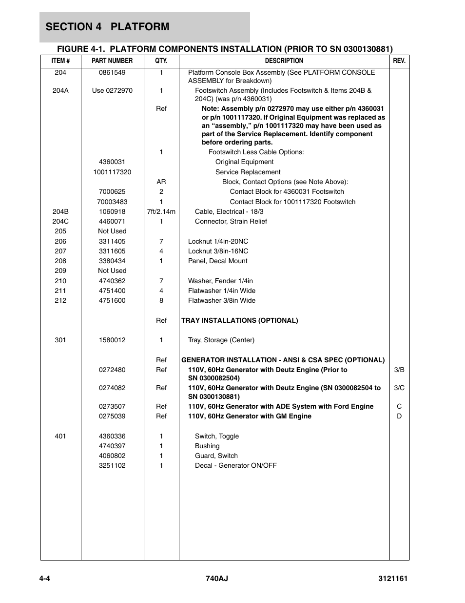 JLG 740AJ Parts Manual User Manual | Page 192 / 326