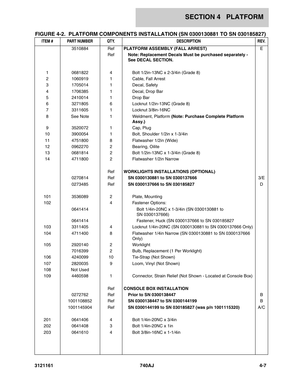 JLG 740AJ Parts Manual User Manual | Page 195 / 326