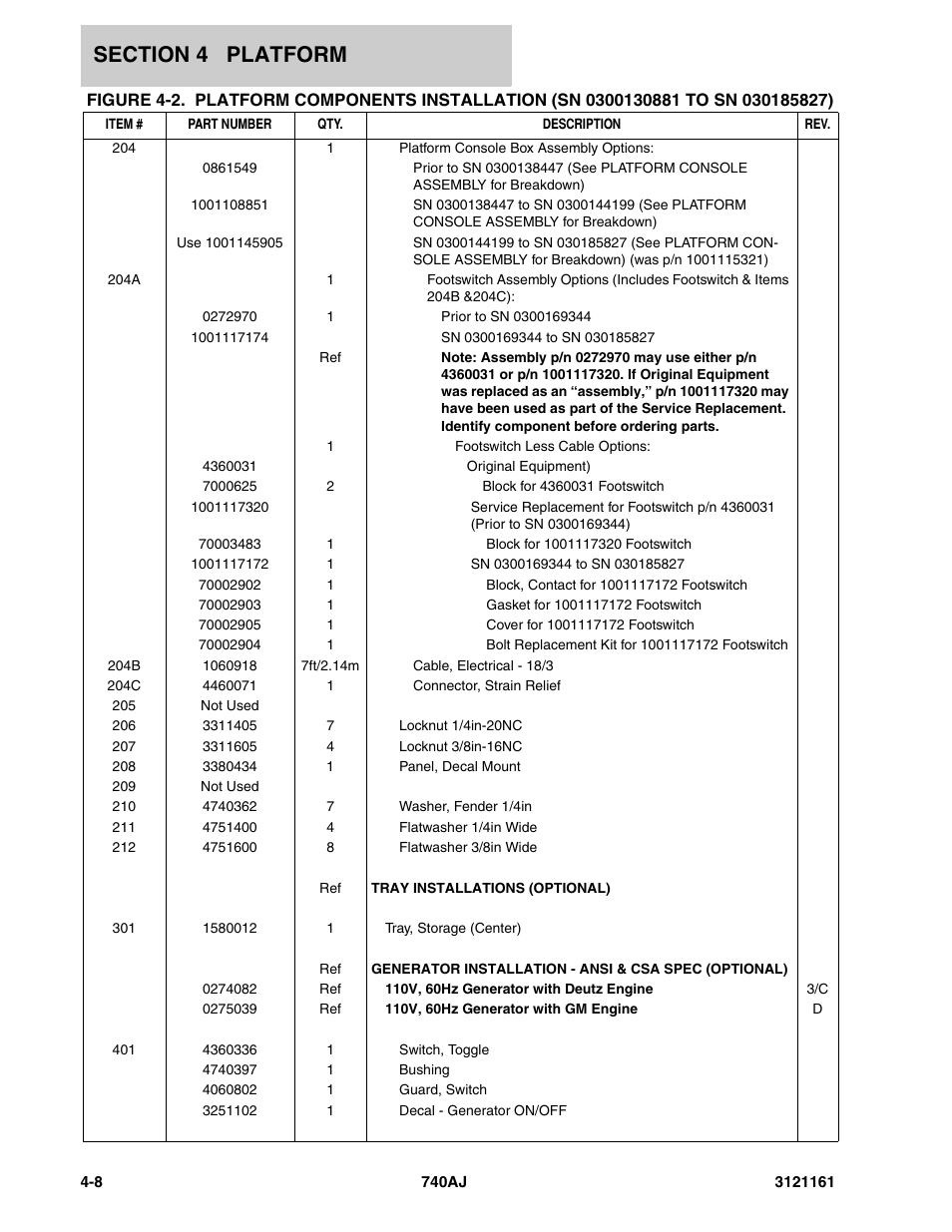 JLG 740AJ Parts Manual User Manual | Page 196 / 326