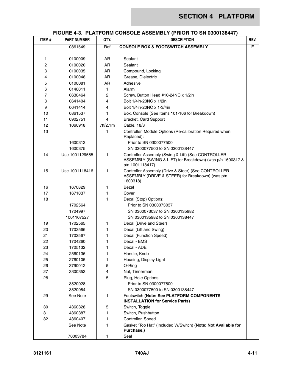 JLG 740AJ Parts Manual User Manual | Page 199 / 326