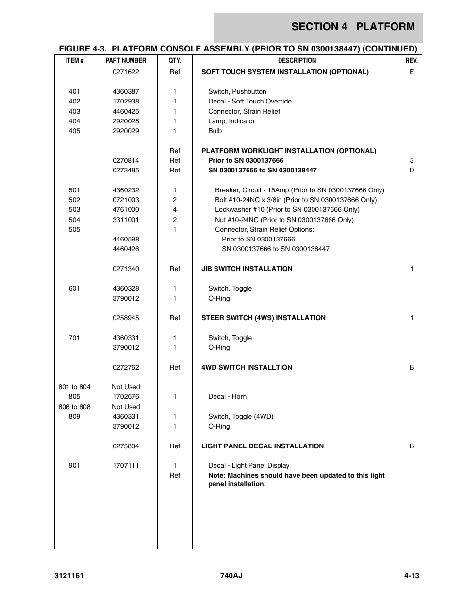 JLG 740AJ Parts Manual User Manual | Page 201 / 326