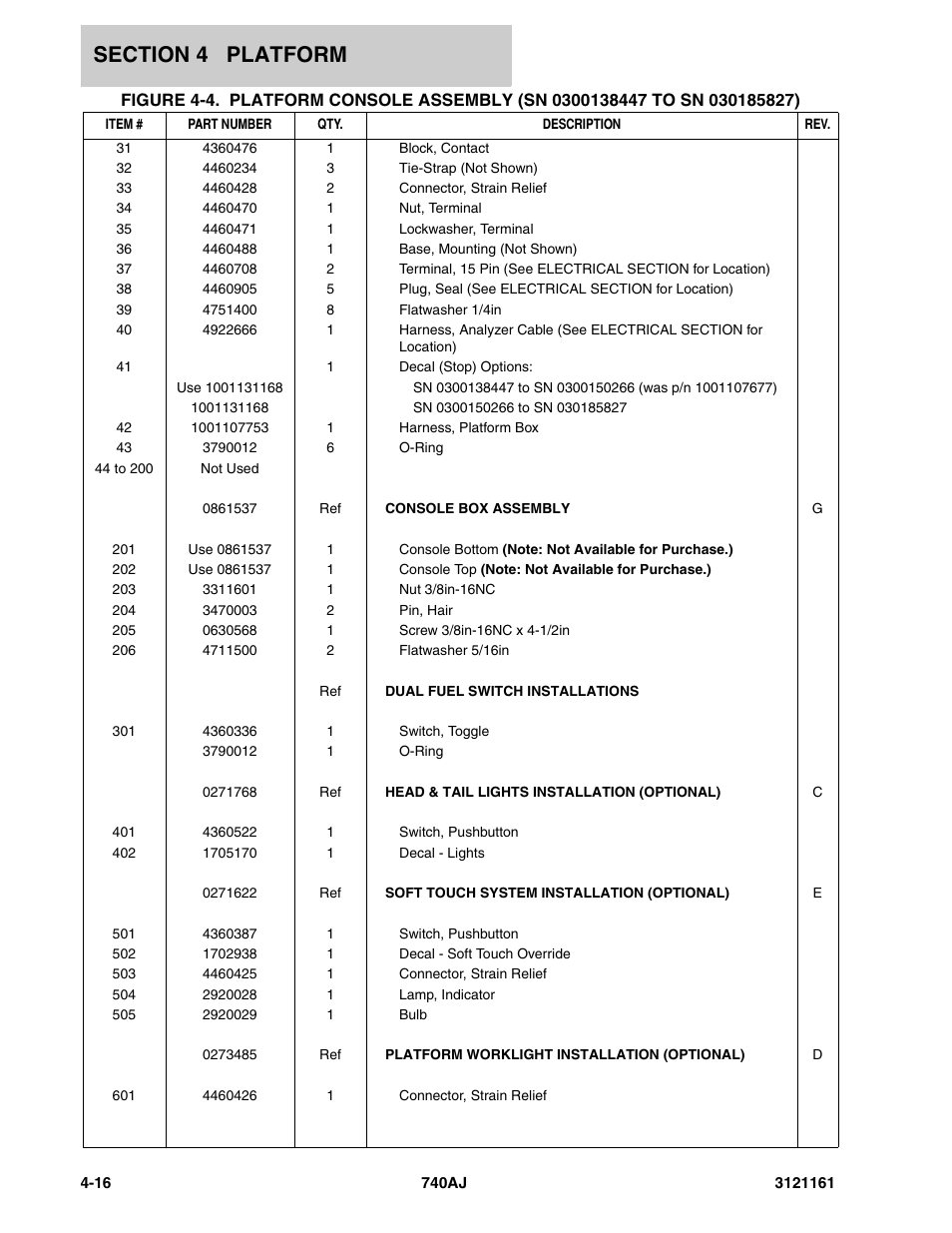 JLG 740AJ Parts Manual User Manual | Page 204 / 326