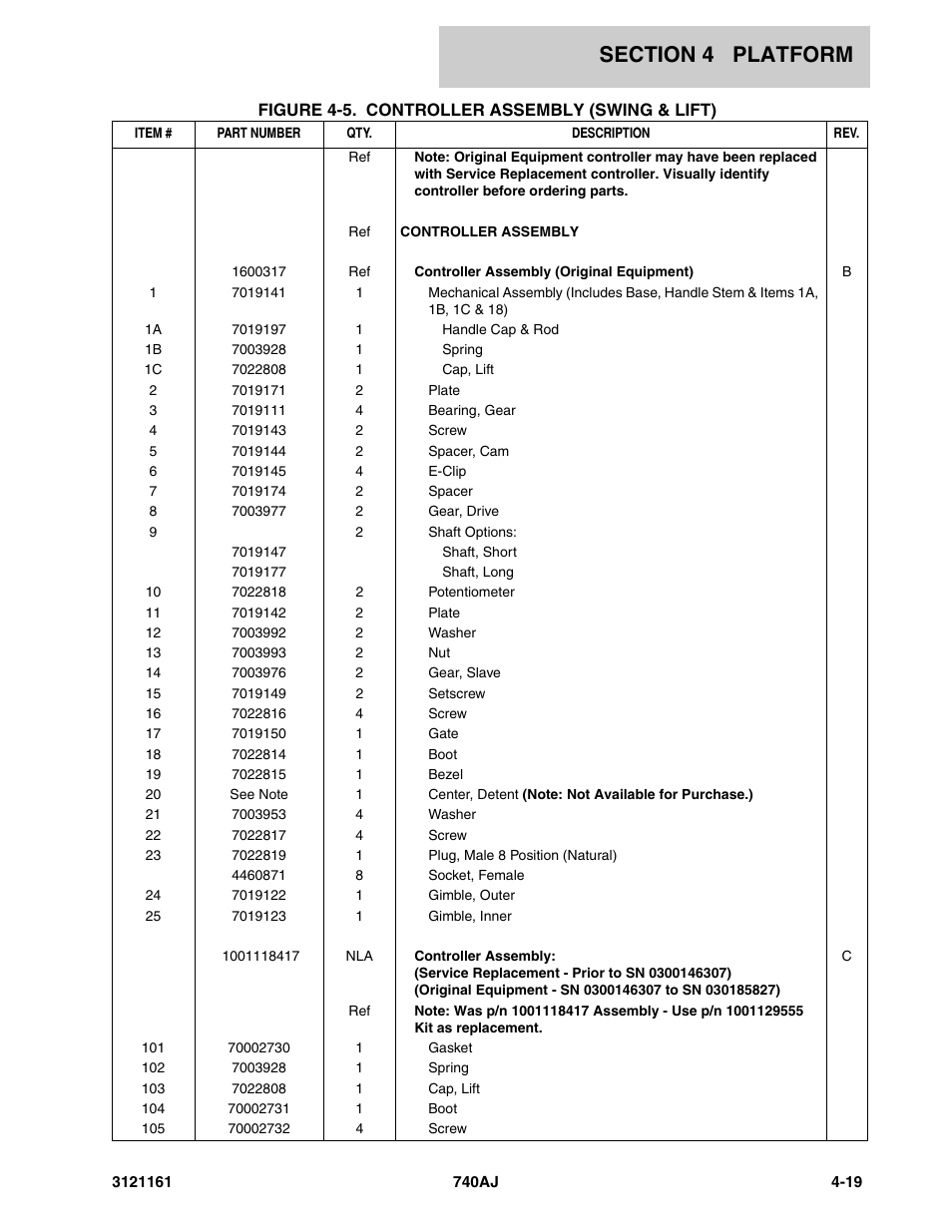 JLG 740AJ Parts Manual User Manual | Page 207 / 326