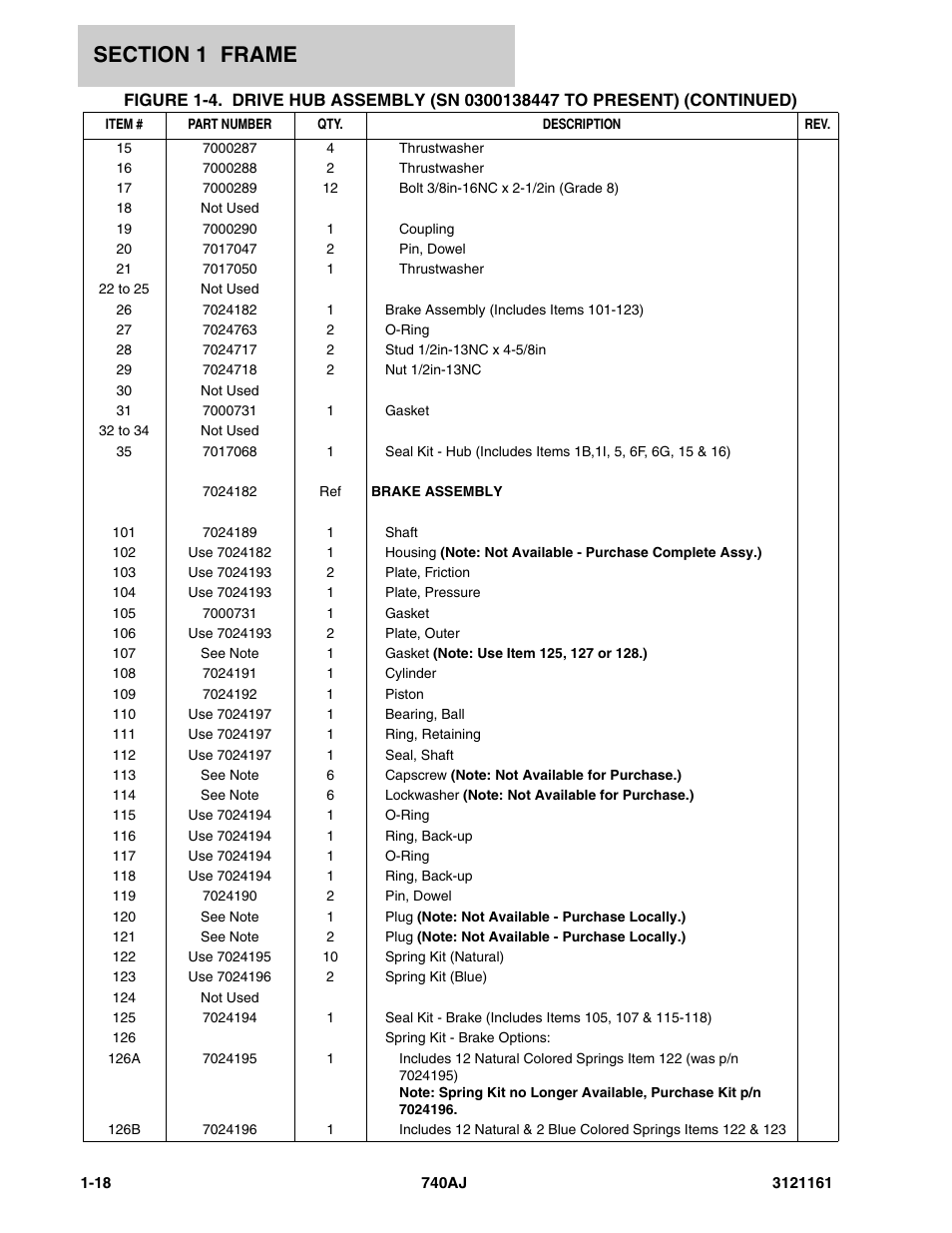 JLG 740AJ Parts Manual User Manual | Page 24 / 326