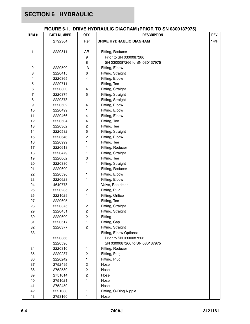 JLG 740AJ Parts Manual User Manual | Page 242 / 326