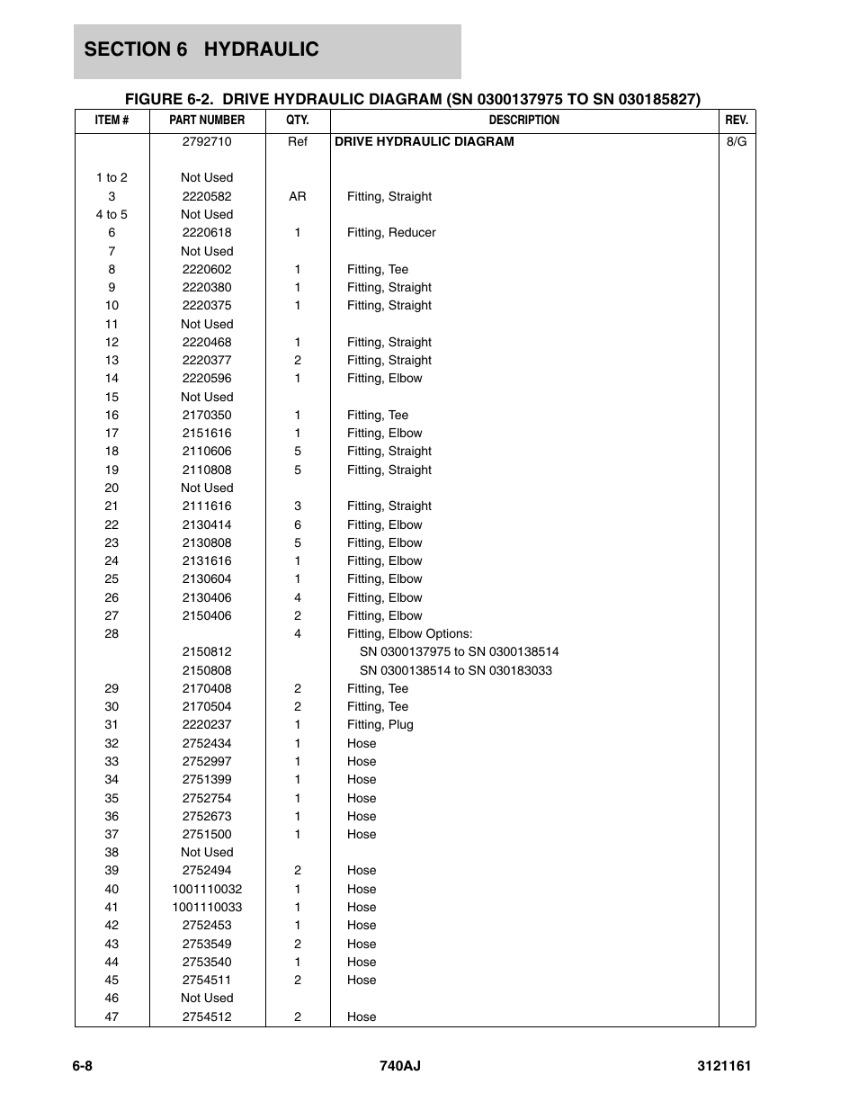 JLG 740AJ Parts Manual User Manual | Page 246 / 326