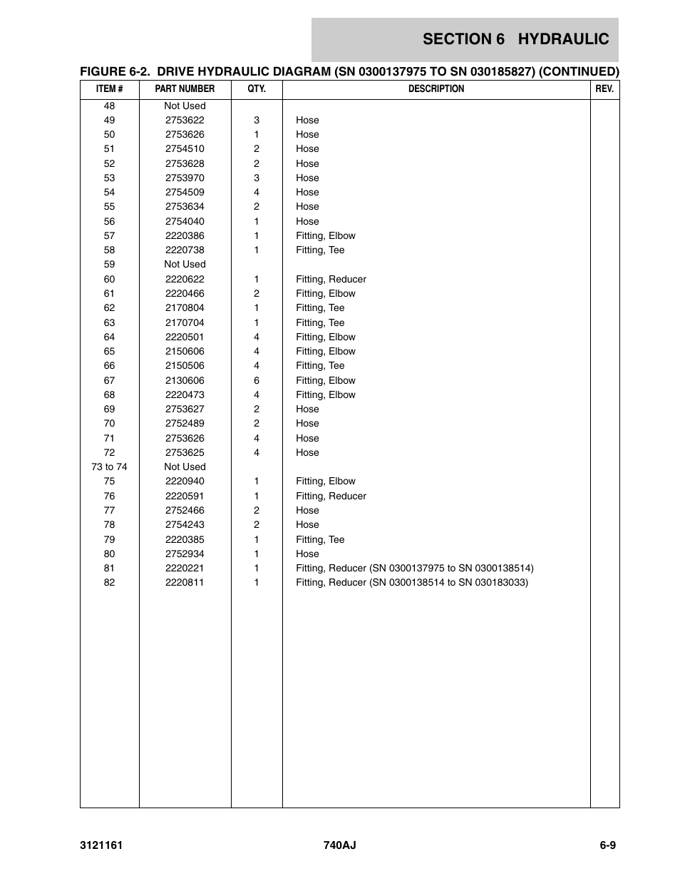 JLG 740AJ Parts Manual User Manual | Page 247 / 326