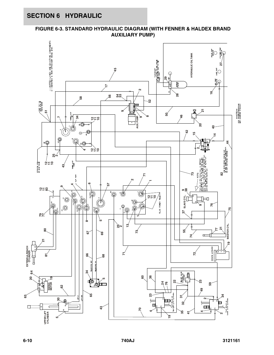 JLG 740AJ Parts Manual User Manual | Page 248 / 326