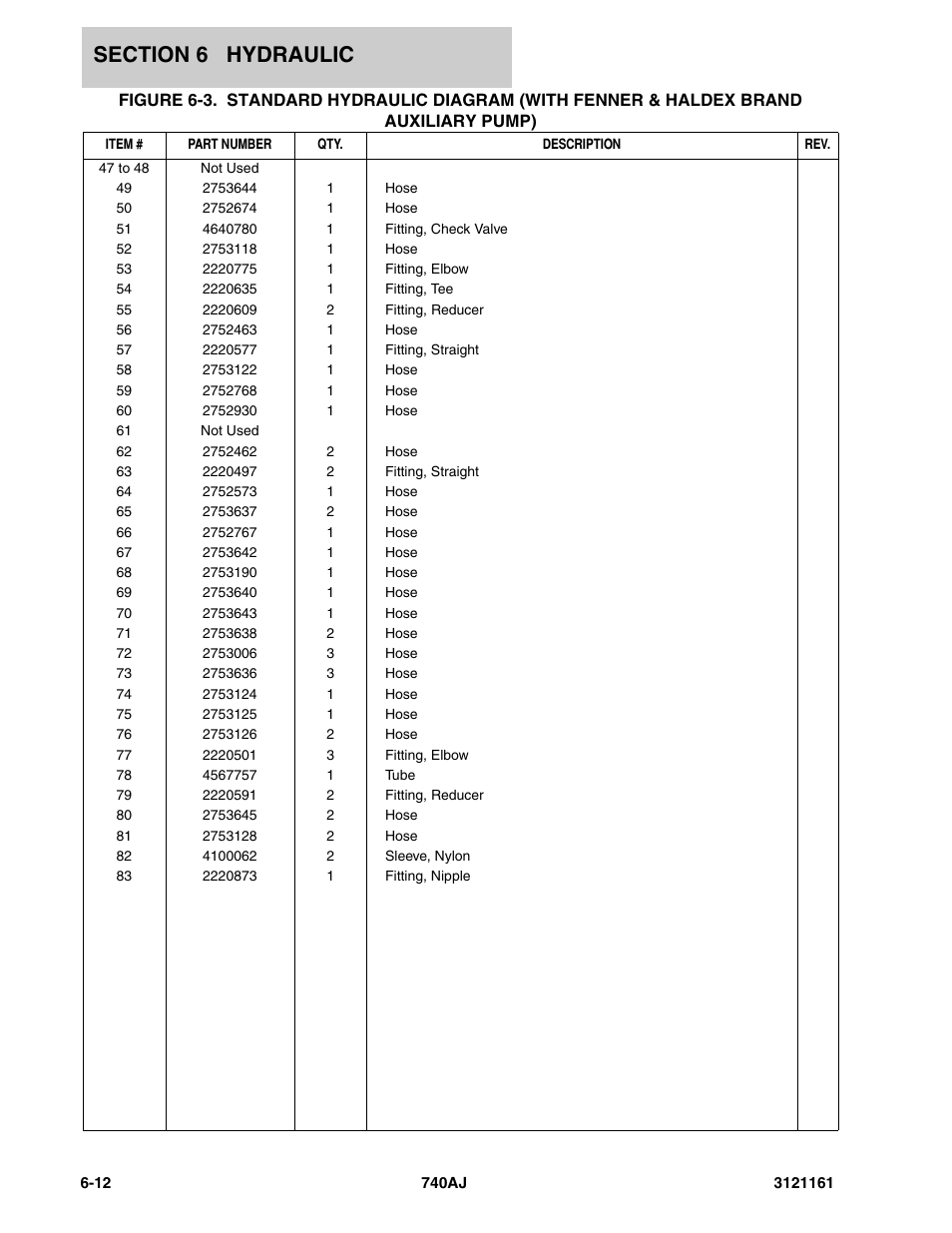 JLG 740AJ Parts Manual User Manual | Page 250 / 326