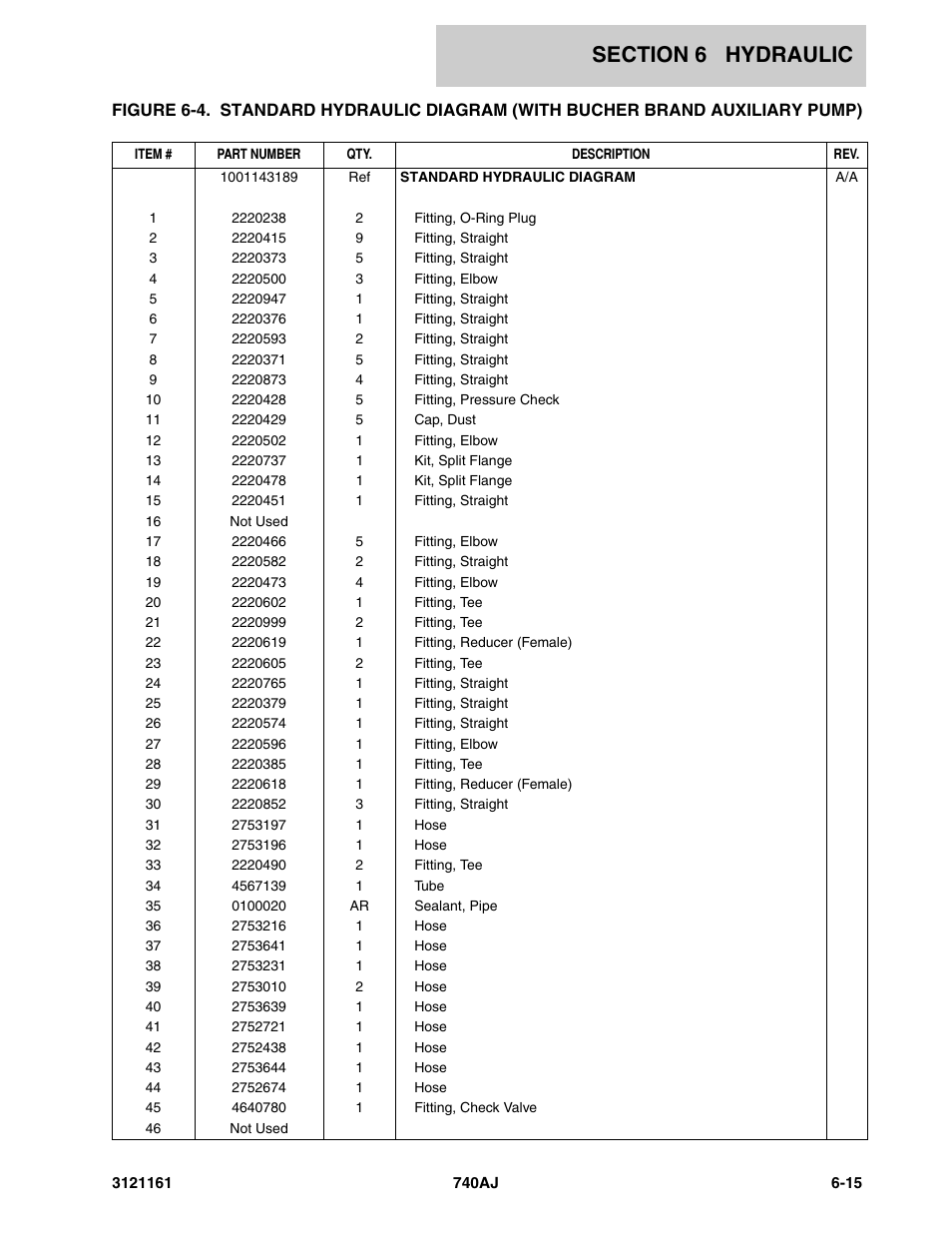 JLG 740AJ Parts Manual User Manual | Page 253 / 326