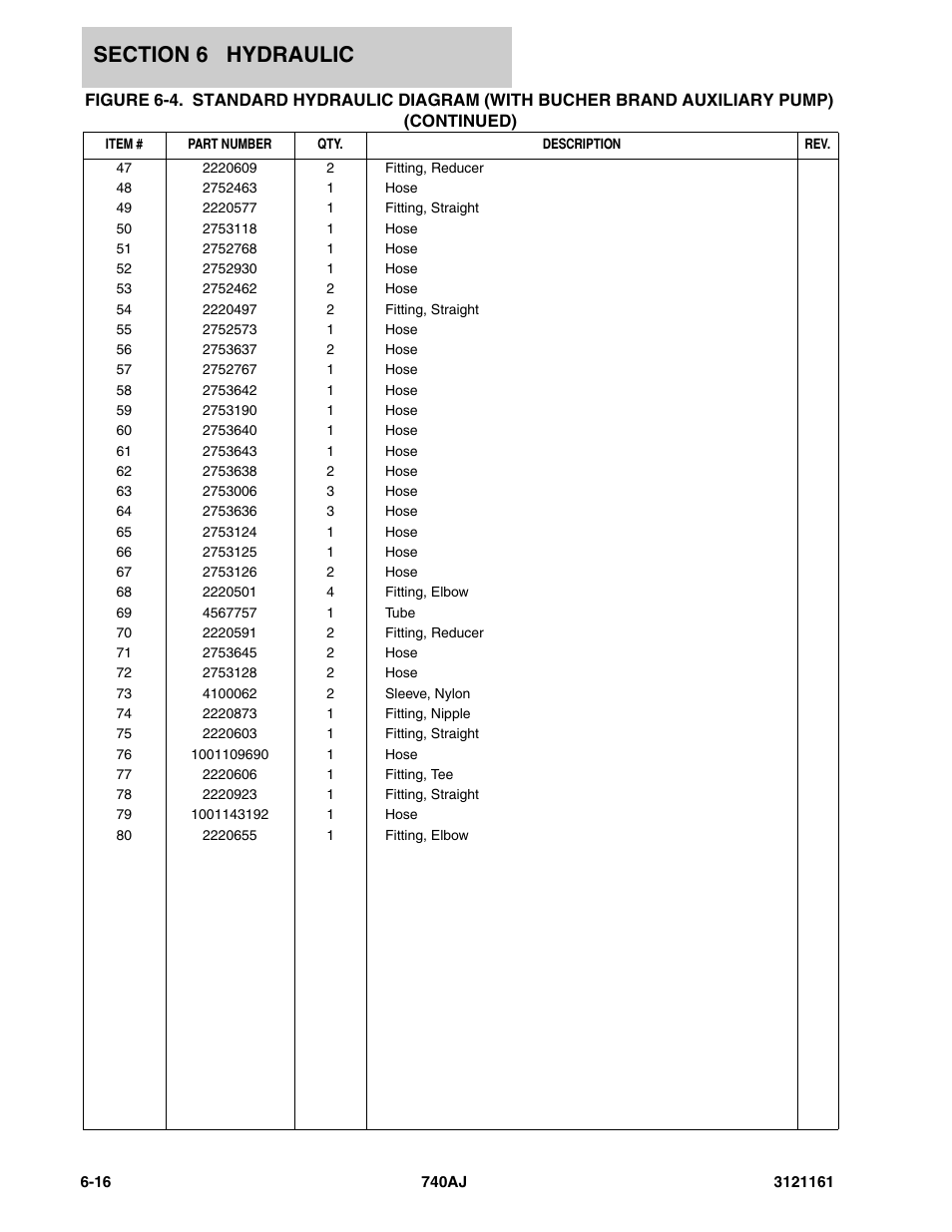 JLG 740AJ Parts Manual User Manual | Page 254 / 326