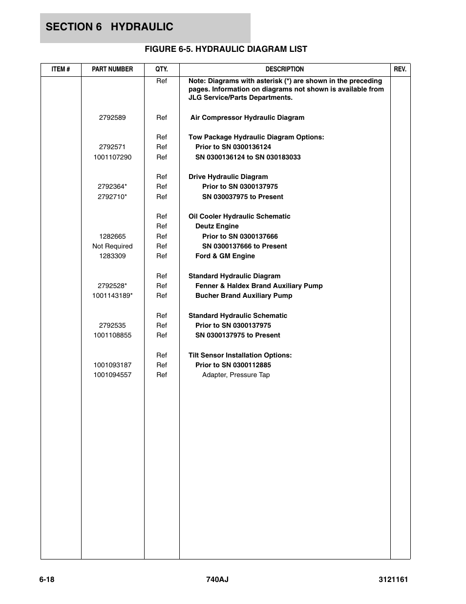 Figure 6-5. hydraulic diagram list | JLG 740AJ Parts Manual User Manual | Page 256 / 326