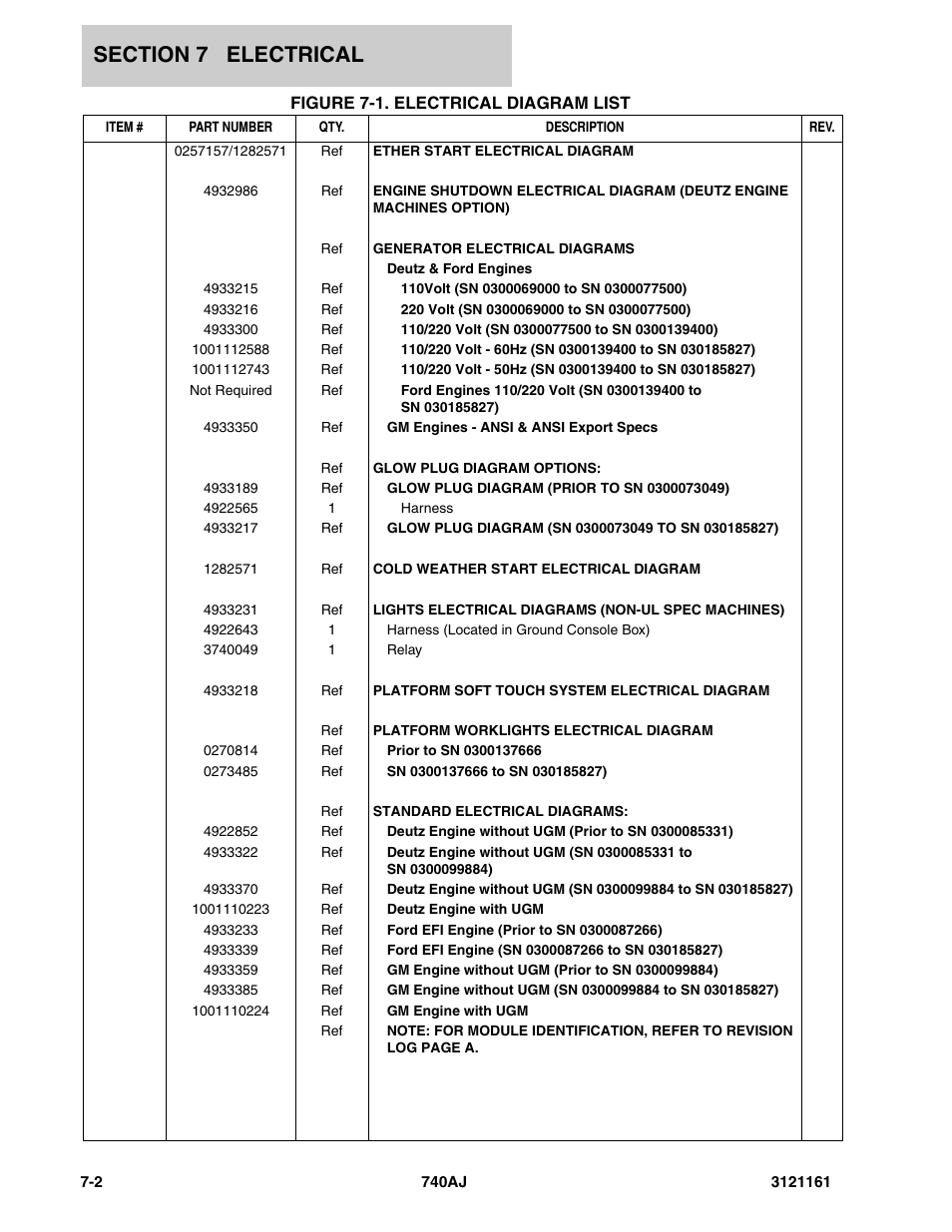 Figure 7-1. electrical diagram list, Electrical di | JLG 740AJ Parts Manual User Manual | Page 258 / 326