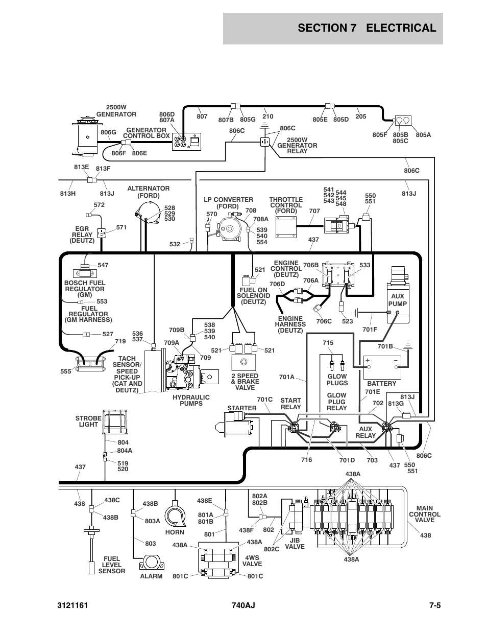 JLG 740AJ Parts Manual User Manual | Page 261 / 326