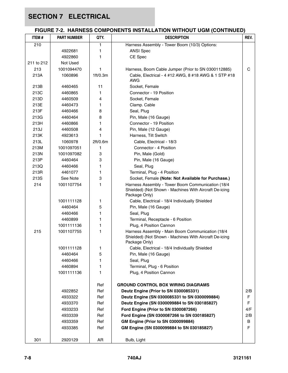 JLG 740AJ Parts Manual User Manual | Page 264 / 326