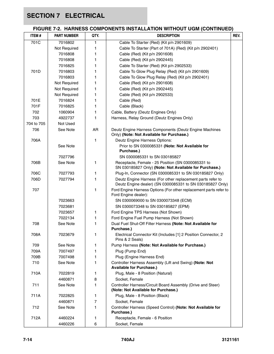 JLG 740AJ Parts Manual User Manual | Page 270 / 326