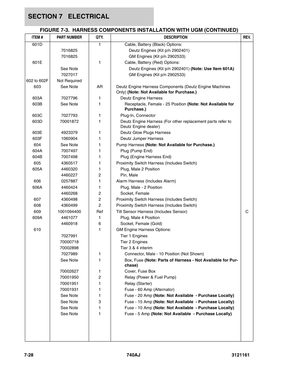 JLG 740AJ Parts Manual User Manual | Page 284 / 326