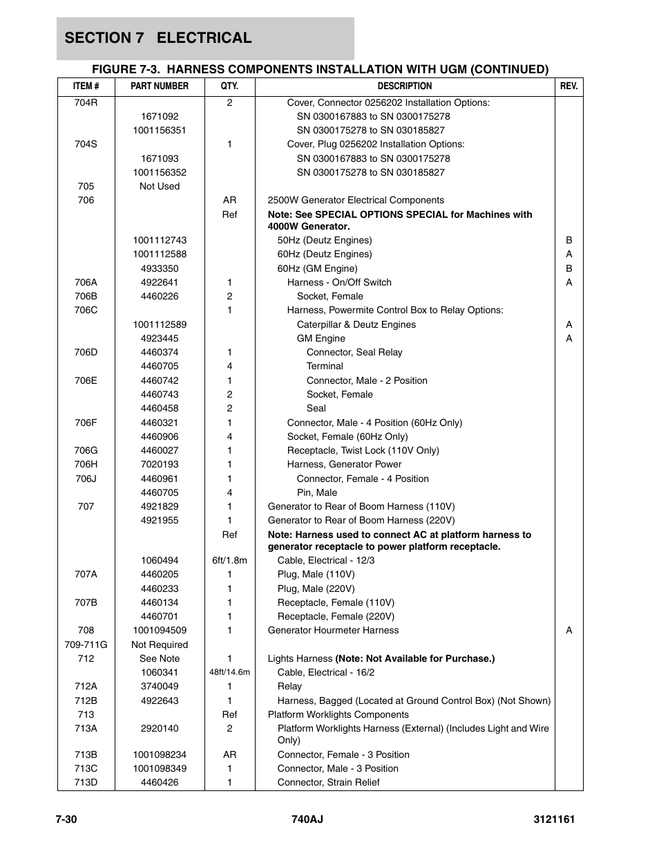 JLG 740AJ Parts Manual User Manual | Page 286 / 326