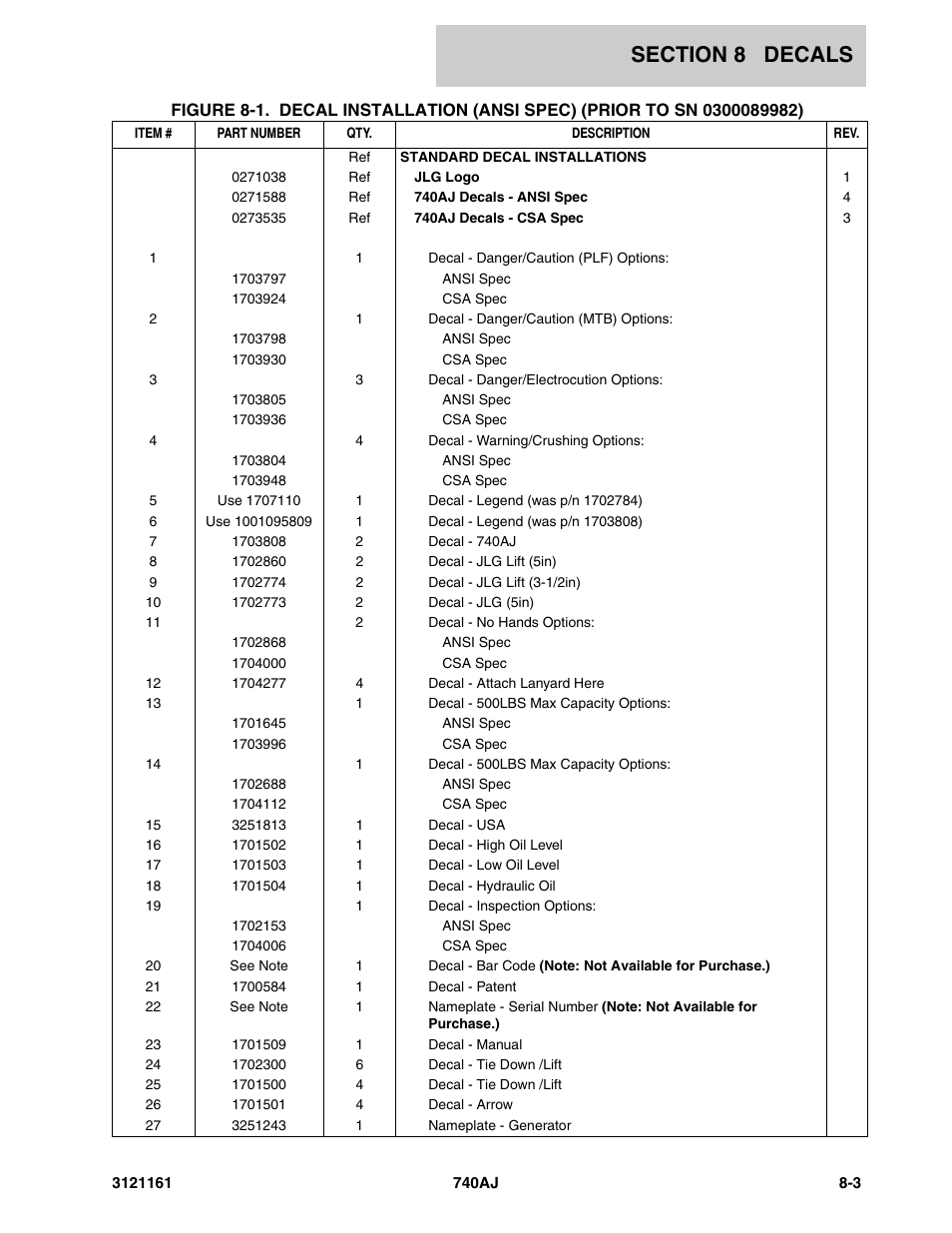 JLG 740AJ Parts Manual User Manual | Page 291 / 326