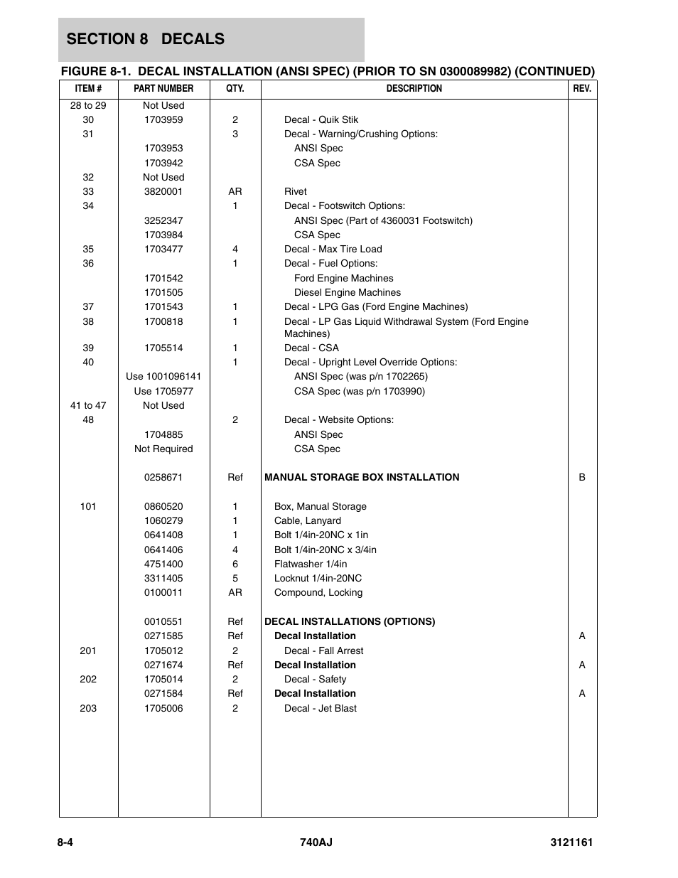 JLG 740AJ Parts Manual User Manual | Page 292 / 326