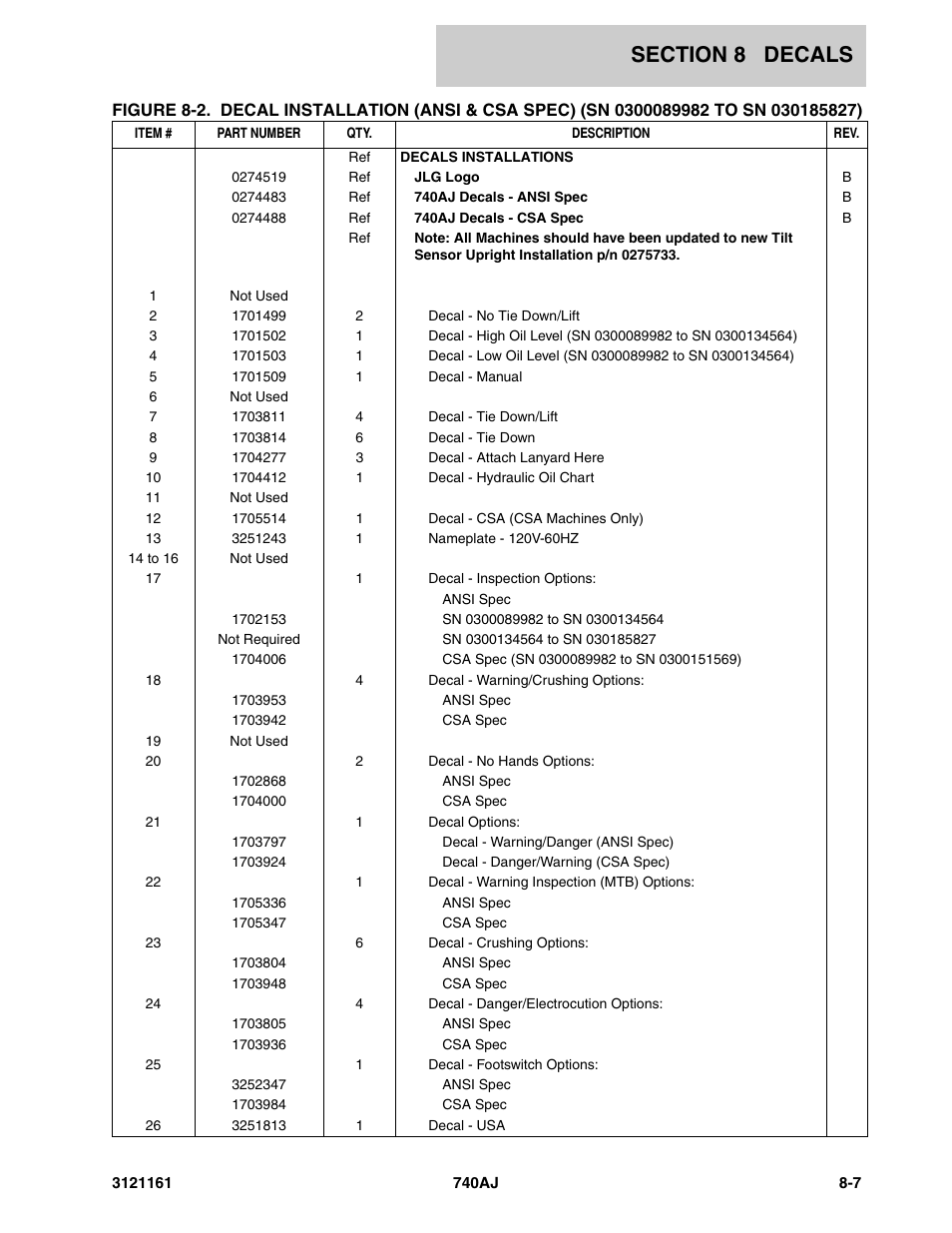 JLG 740AJ Parts Manual User Manual | Page 295 / 326