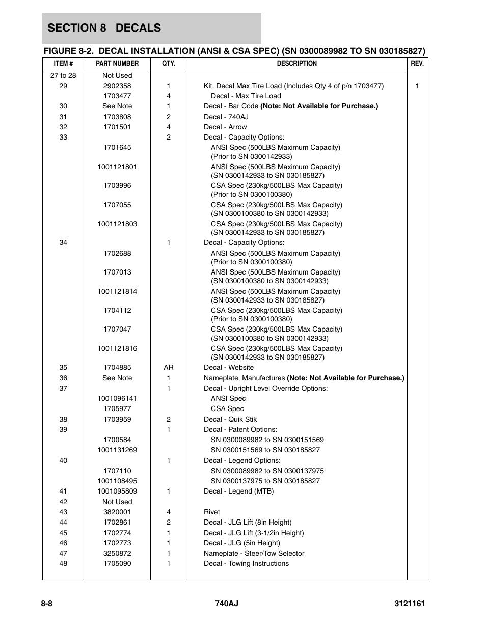 JLG 740AJ Parts Manual User Manual | Page 296 / 326