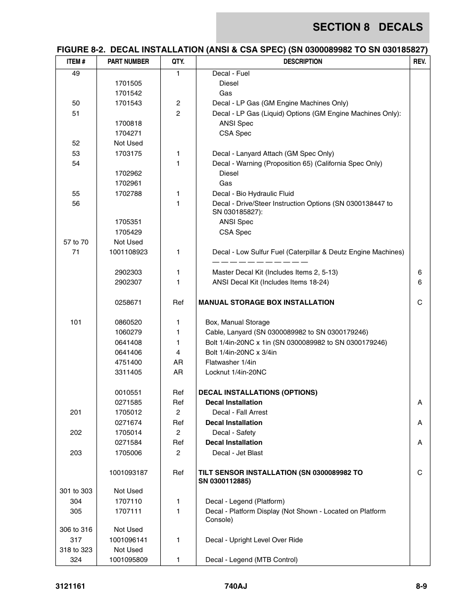 JLG 740AJ Parts Manual User Manual | Page 297 / 326