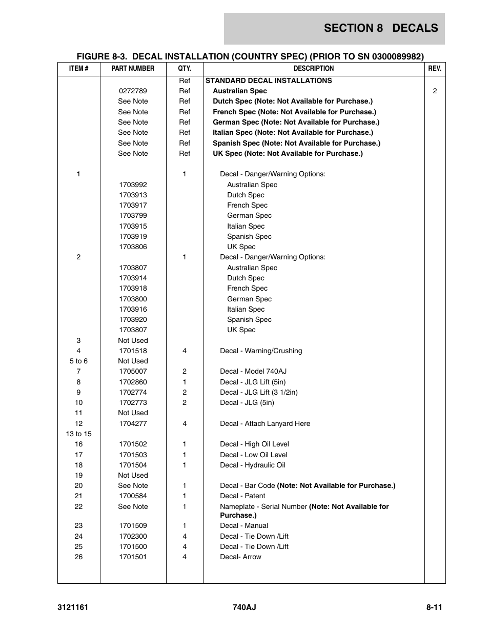 JLG 740AJ Parts Manual User Manual | Page 299 / 326